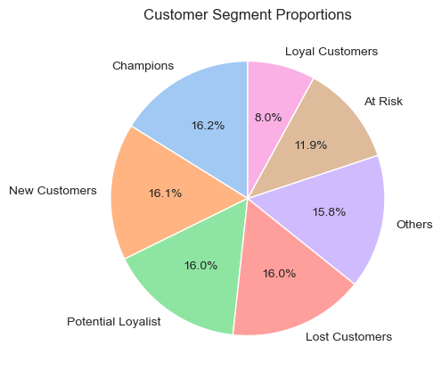 Pie Chart of Customer Segment Proportions